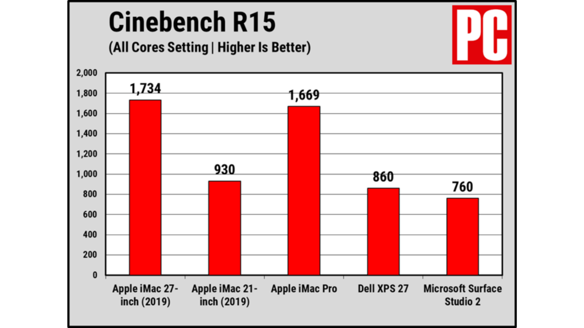 Nh Gi Apple Imac Inch V I M N H Nh Retina K Cohotech Vn