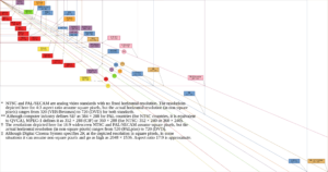Hướng dẫn phân biệt các độ phân giải của màn hình 6 1 6