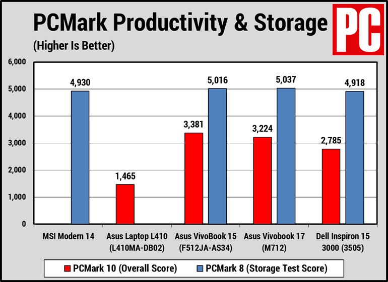 Đánh giá máy tính xách tay MSI Modern 14 24 08 33