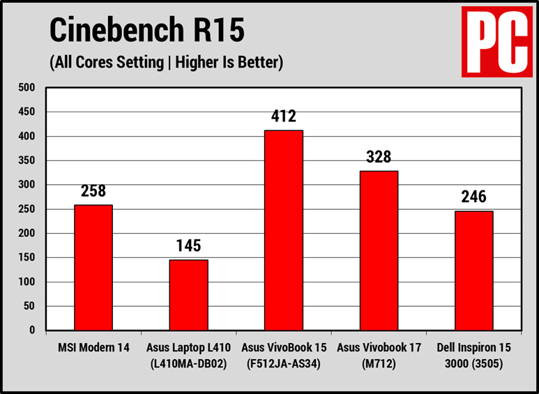 Đánh giá máy tính xách tay MSI Modern 14 25 09 45