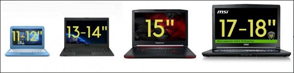 Nên mua laptop màn hình bao nhiêu inch để sử dụng tối ưu nhất 6 1 nen mua laptop bao nhieu inch