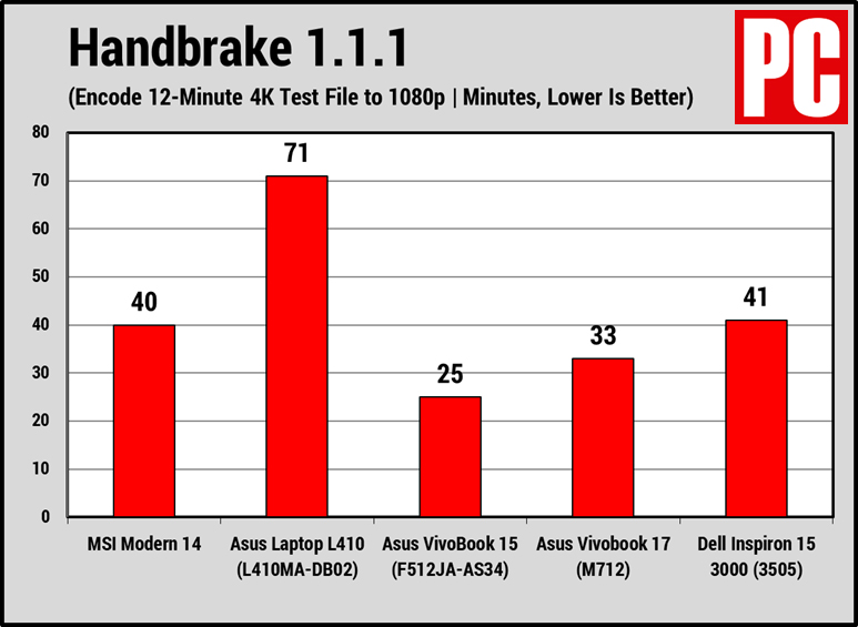 Đánh giá máy tính xách tay MSI Modern 14 26 10 65