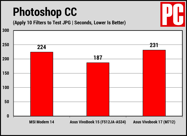 Đánh giá máy tính xách tay MSI Modern 14 27 11 52
