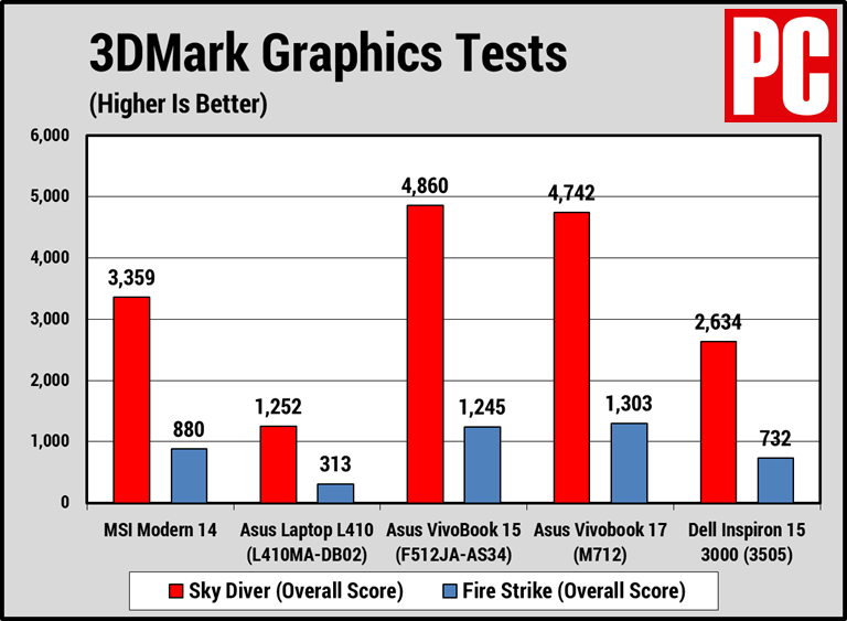 Đánh giá máy tính xách tay MSI Modern 14 28 12 33