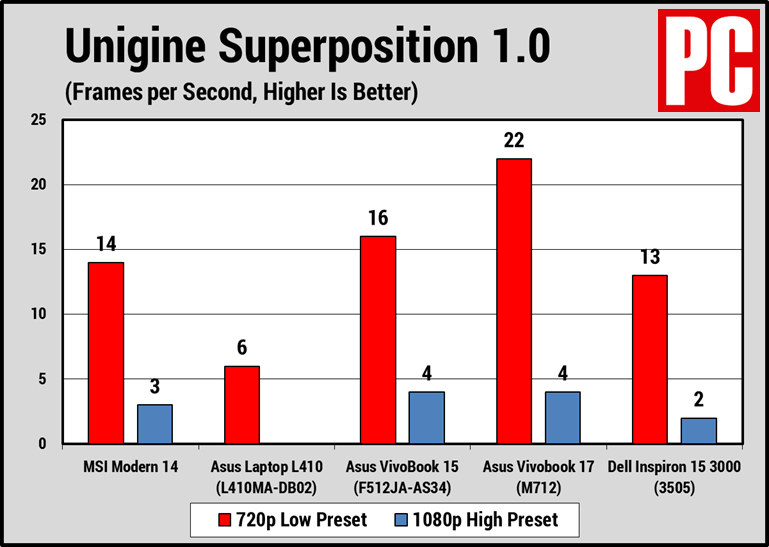 Đánh giá máy tính xách tay MSI Modern 14 29 13 22