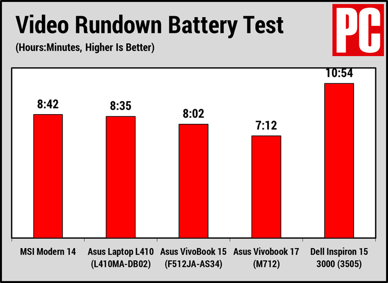 Đánh giá máy tính xách tay MSI Modern 14 30 14 15