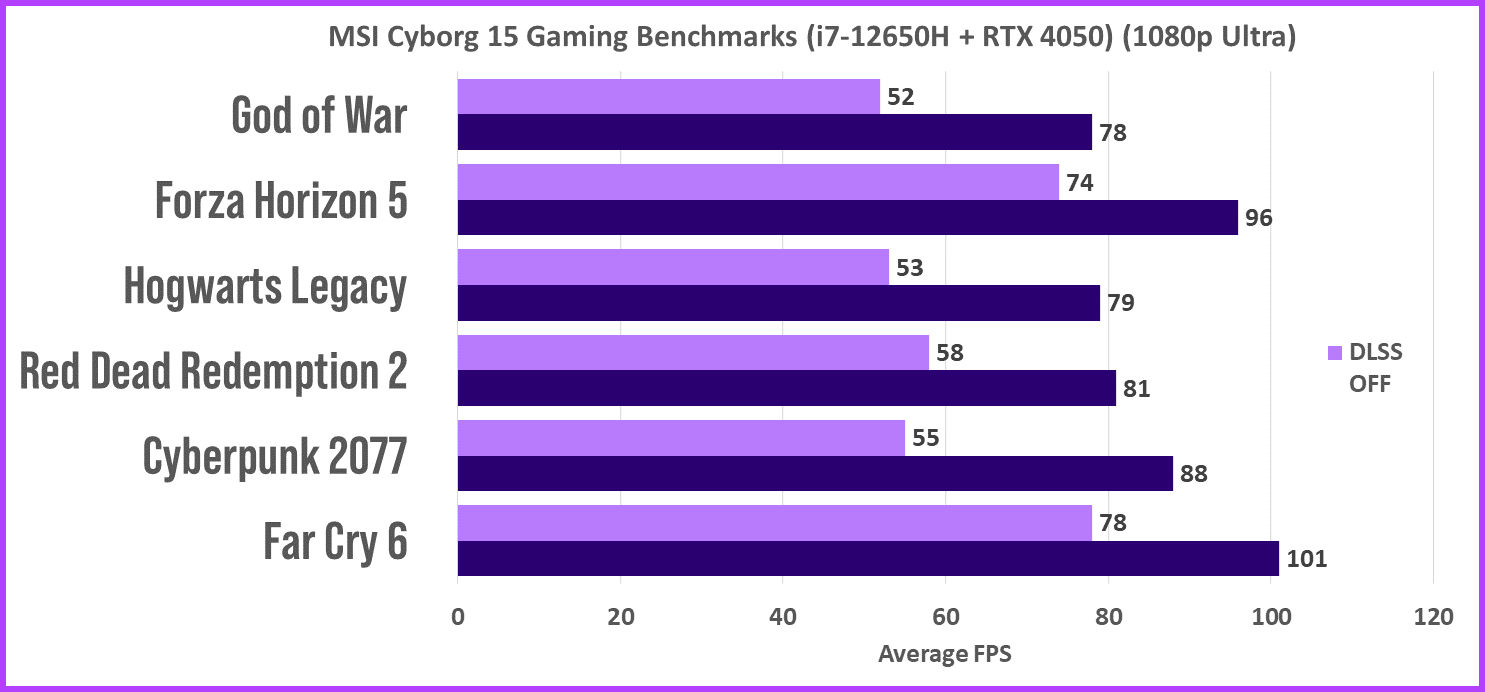 MSI Cyborg 15: Hiệu suất cao, chi phí thấp 55 25 2