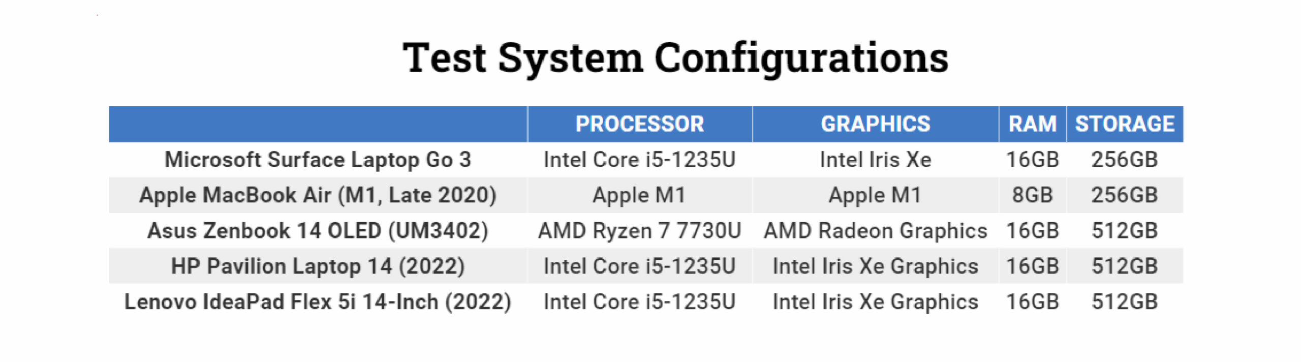 Microsoft Surface Laptop Go 3 08 scaled