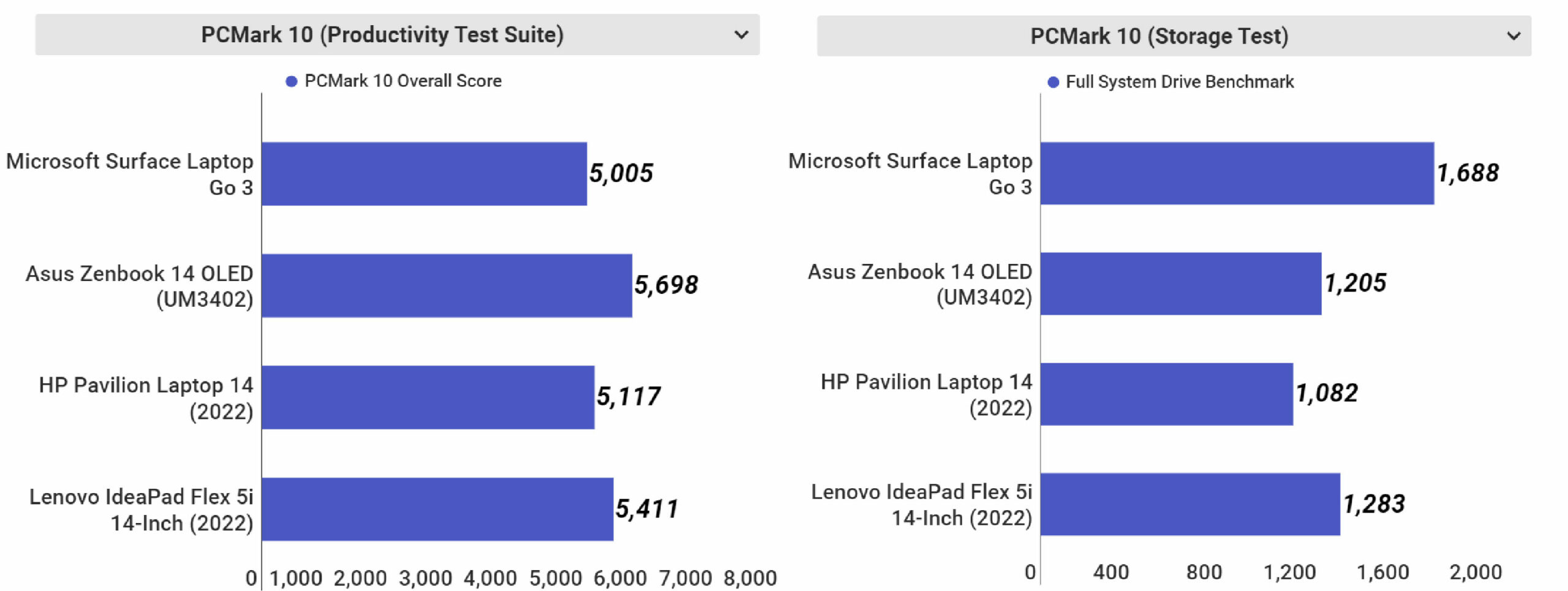 Microsoft Surface Laptop Go 3 09 scaled