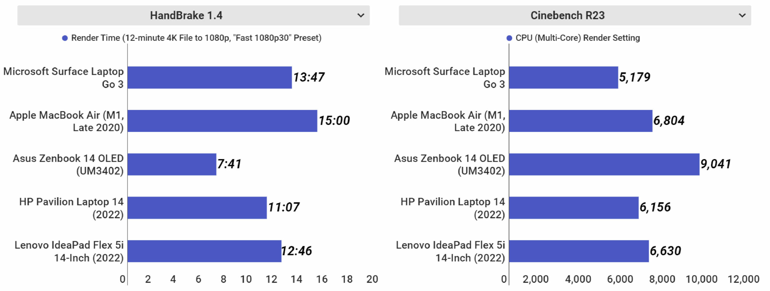 Microsoft Surface Laptop Go 3 10 scaled