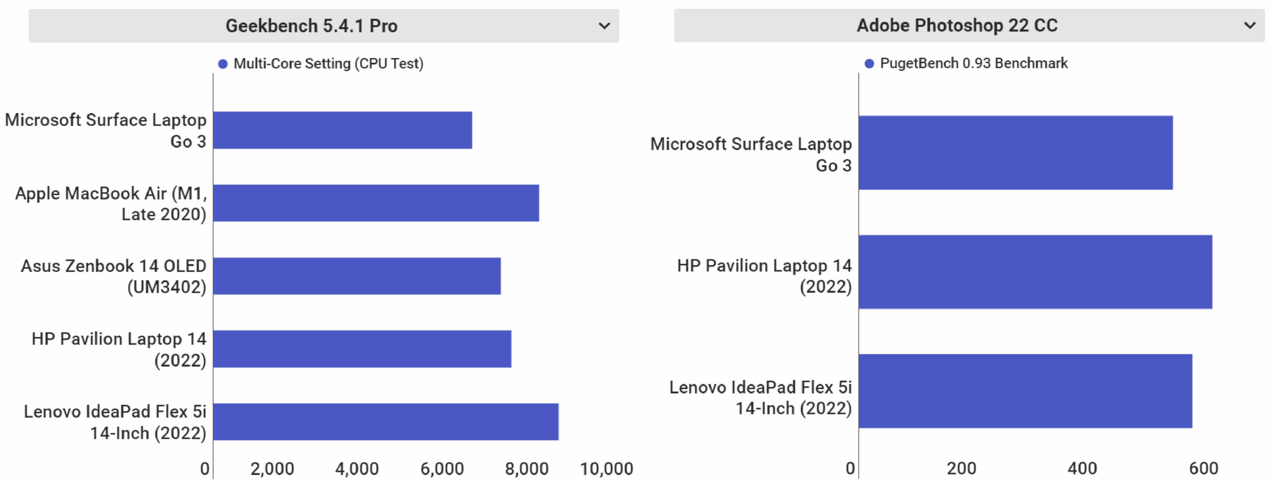 Microsoft Surface Laptop Go 3 11 scaled