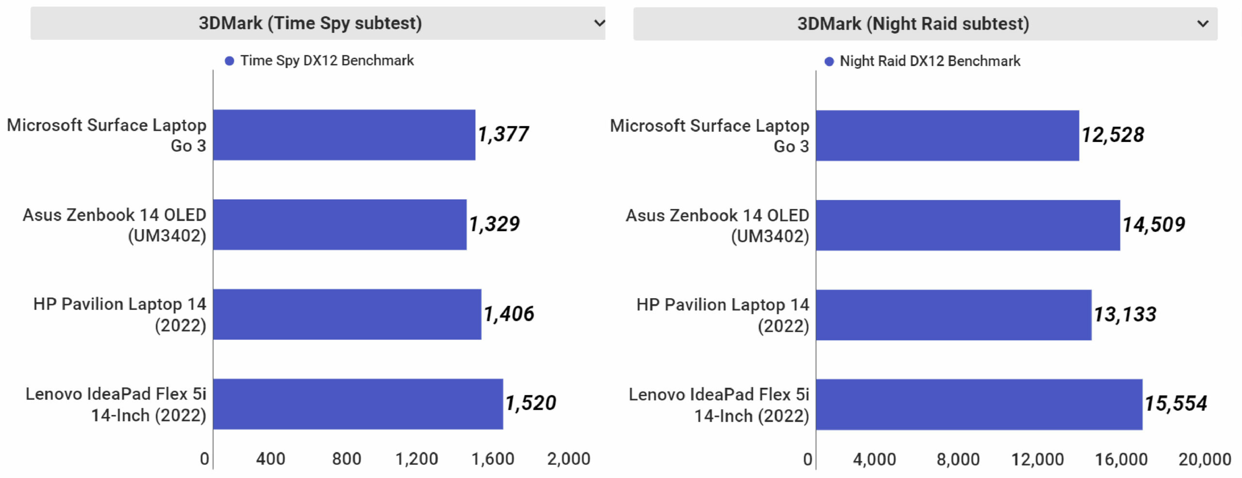 Microsoft Surface Laptop Go 3 12 scaled