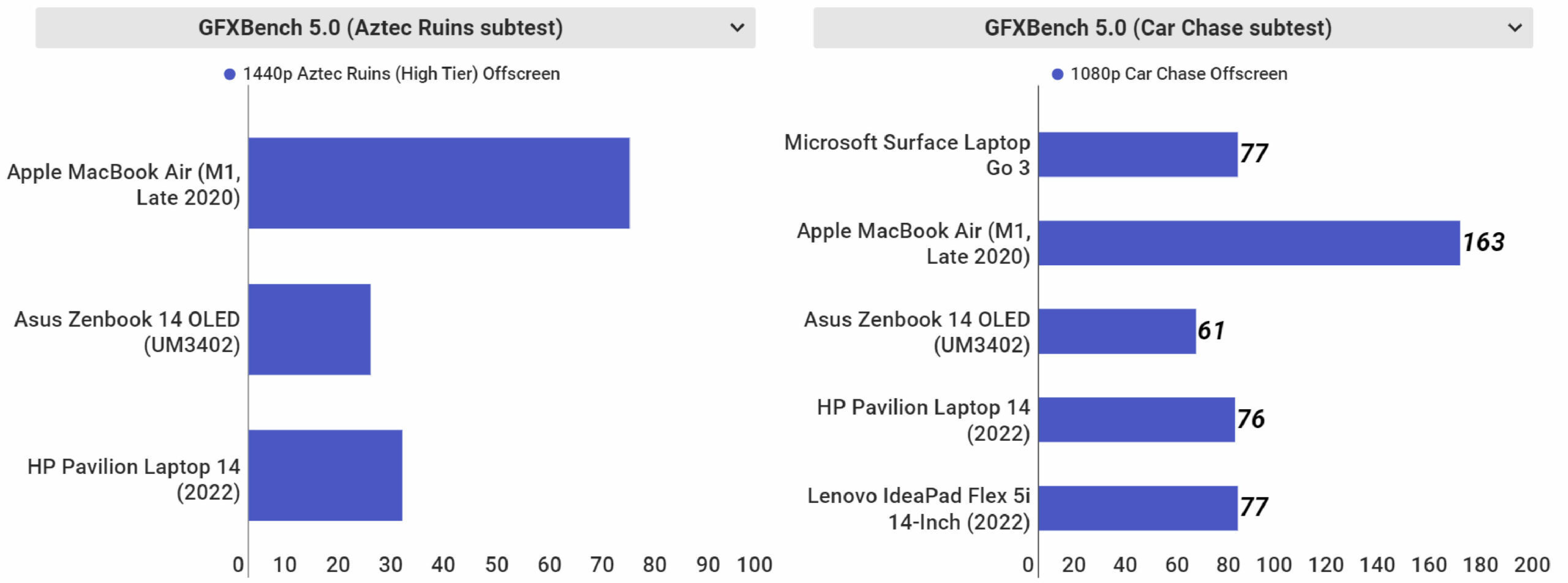Microsoft Surface Laptop Go 3 13 scaled