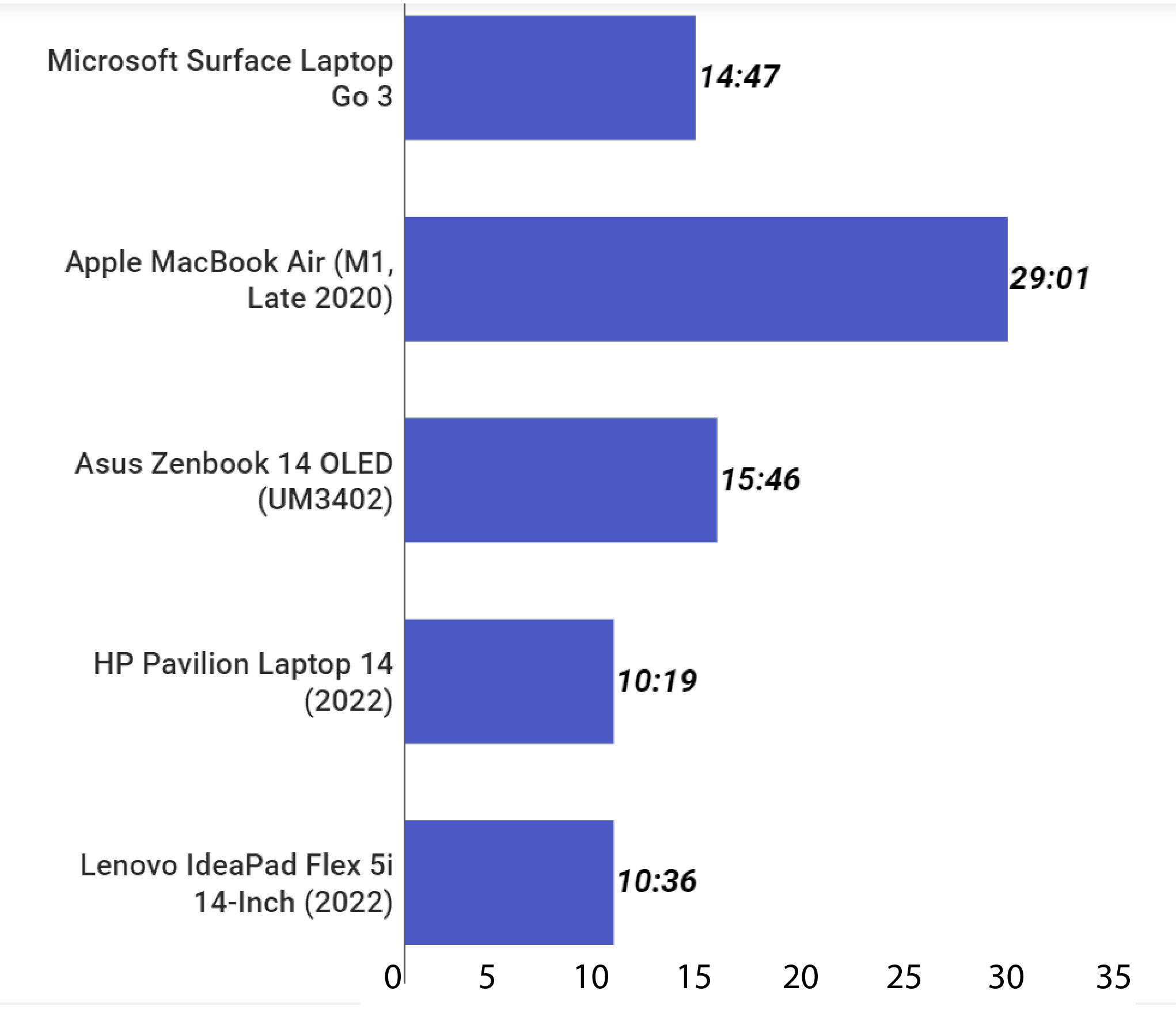 Microsoft Surface Laptop Go 3 14