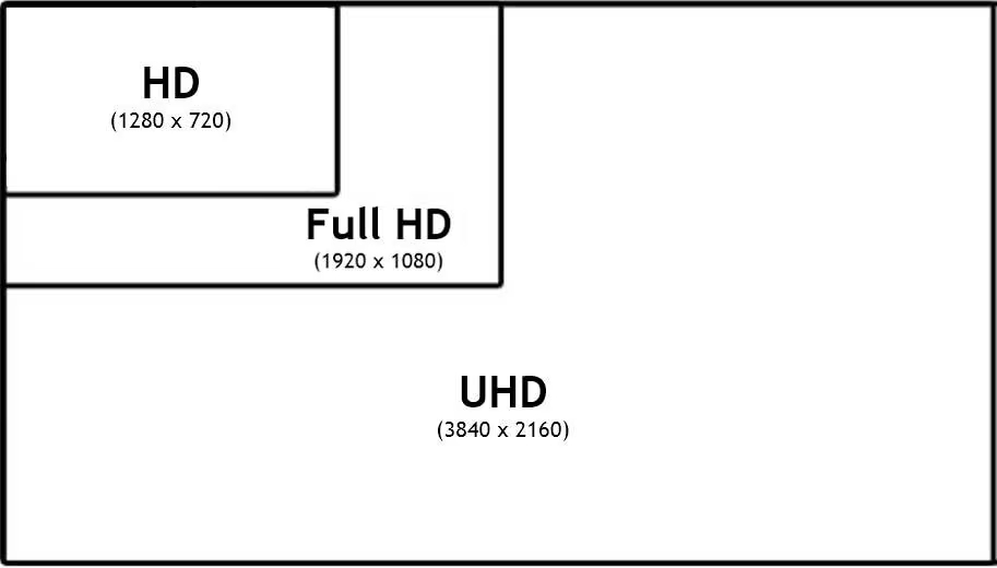 Màn hình được giải mã: Giải thích tất cả các loại màn hình máy tính xách tay 23 19 2
