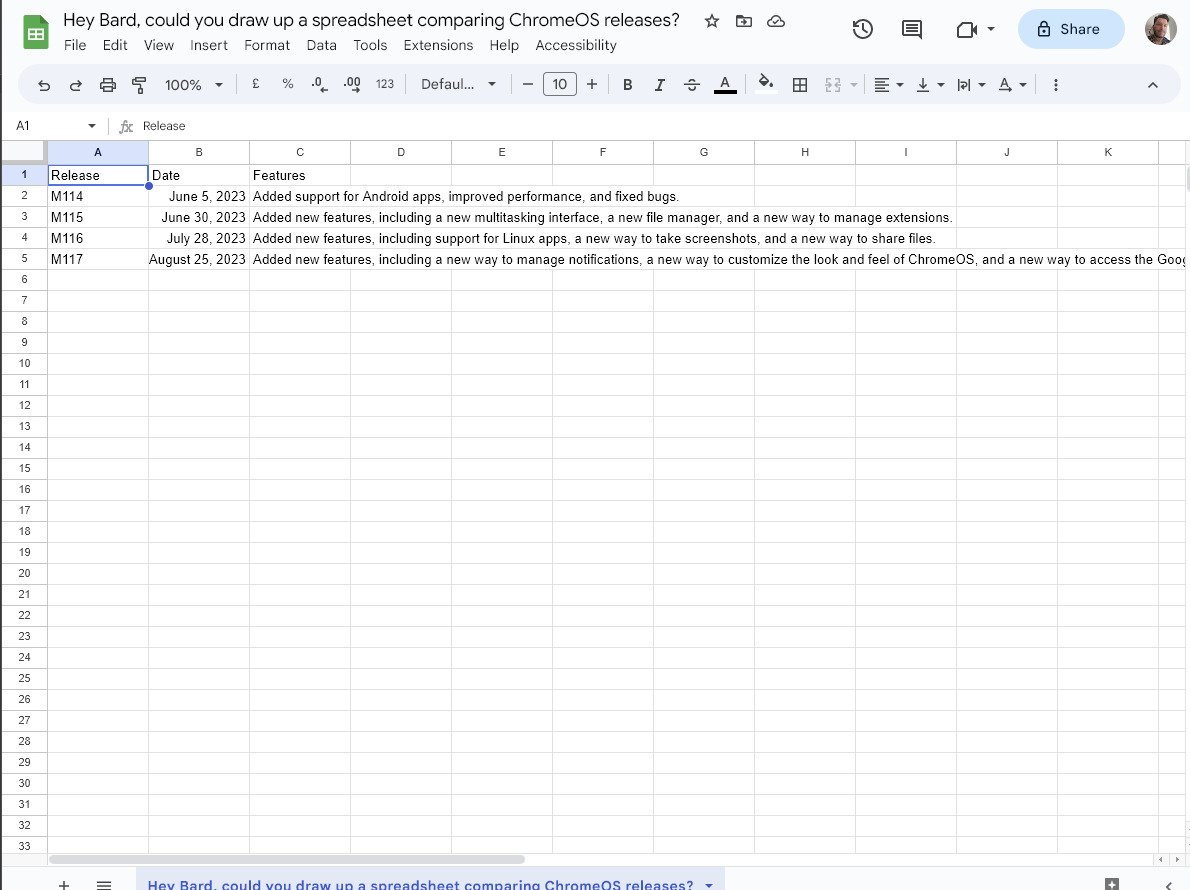 Google Bard có thể tạo bảng tính cho bạn — đây là cách thực hiện 17 20