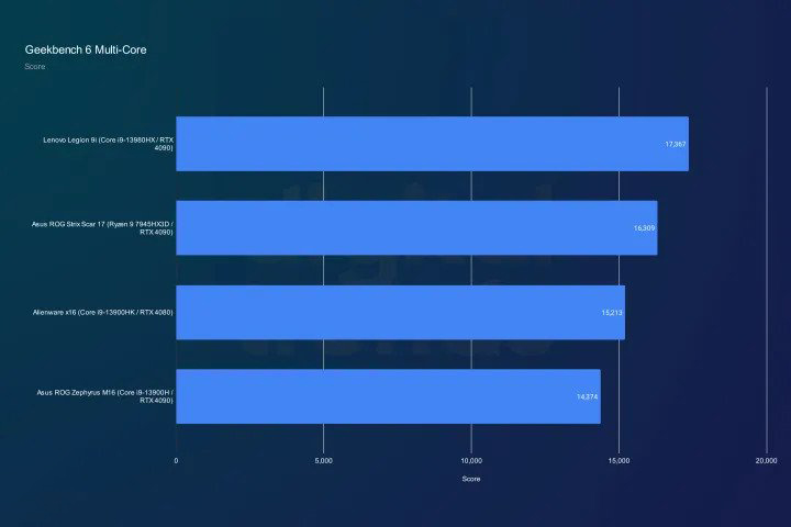 Legion 9i của Lenovo: Lý do tại sao nó đánh bại mọi máy tính xách tay chơi game khác 9 Lenovos Legion 9i 08