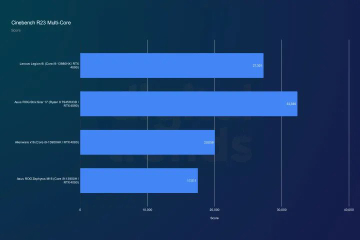 Legion 9i của Lenovo: Lý do tại sao nó đánh bại mọi máy tính xách tay chơi game khác 10 Lenovos Legion 9i 09