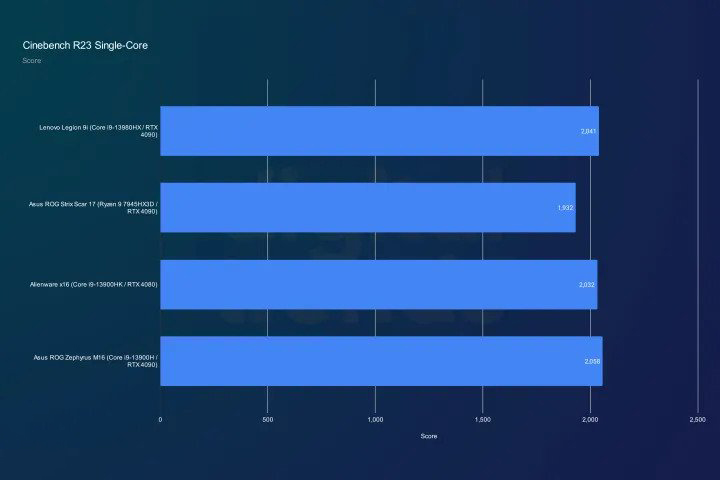Legion 9i của Lenovo: Lý do tại sao nó đánh bại mọi máy tính xách tay chơi game khác 12 Lenovos Legion 9i 11
