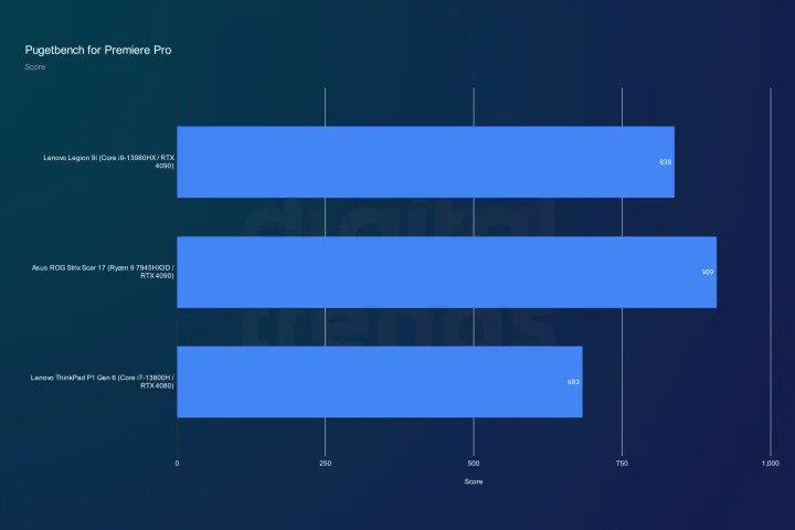 Legion 9i của Lenovo: Lý do tại sao nó đánh bại mọi máy tính xách tay chơi game khác 13 Lenovos Legion 9i 12
