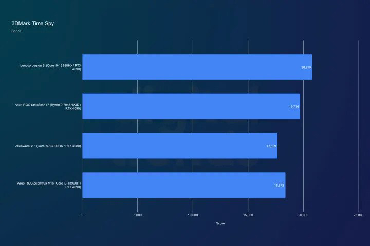 Legion 9i của Lenovo: Lý do tại sao nó đánh bại mọi máy tính xách tay chơi game khác 15 Lenovos Legion 9i 14