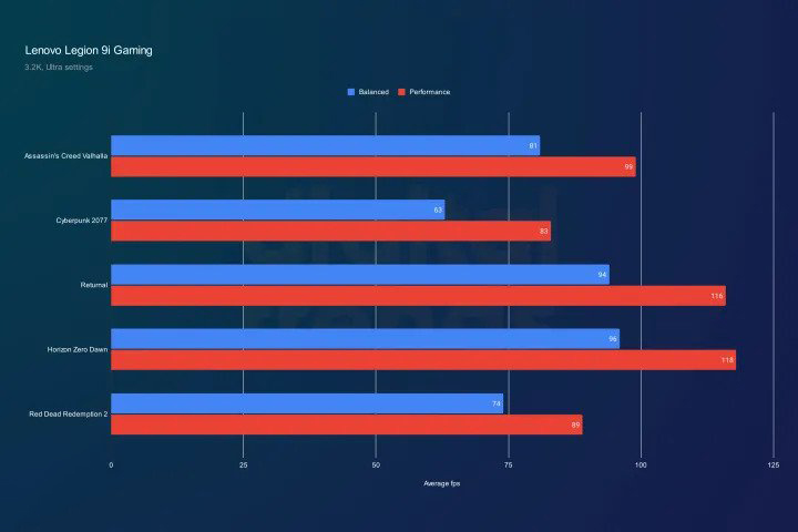 Legion 9i của Lenovo: Lý do tại sao nó đánh bại mọi máy tính xách tay chơi game khác 16 Lenovos Legion 9i 15