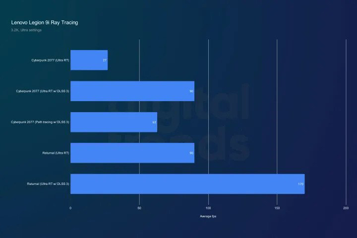 Legion 9i của Lenovo: Lý do tại sao nó đánh bại mọi máy tính xách tay chơi game khác 17 Lenovos Legion 9i 16