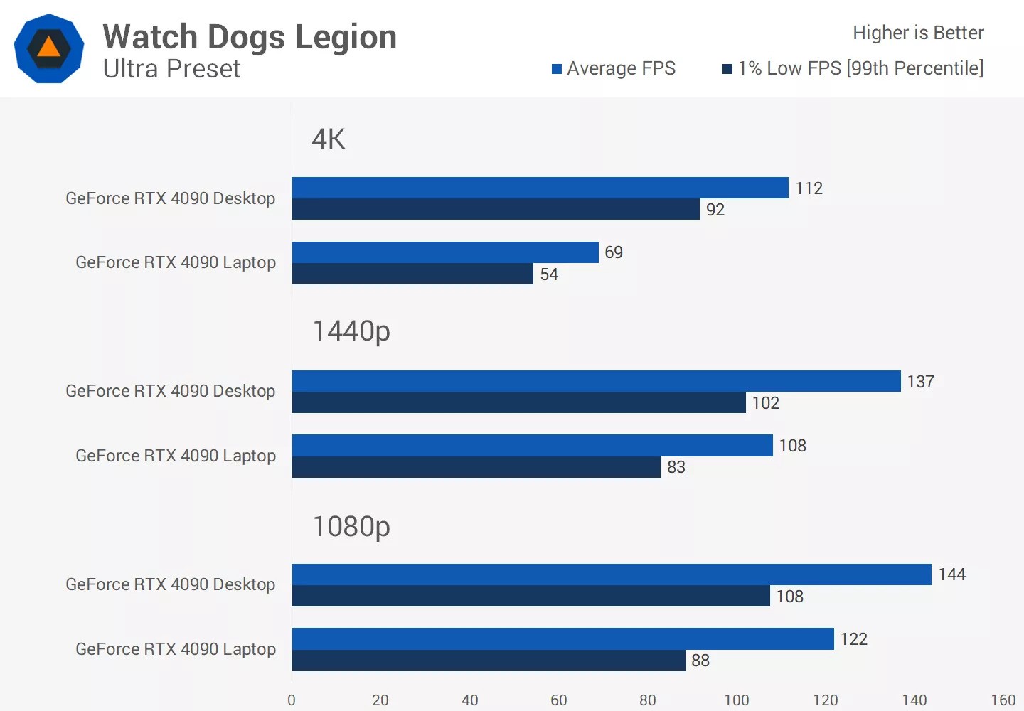 GPU Nvidia GeForce RTX 4090 máy tính để bàn so với GPU Nvidia GeForce RTX 4090 máy tính xách tay 33 GPU may tinh de ban Nvidia GeForce RTX 4090 so voi GPU may tinh xach tay 06