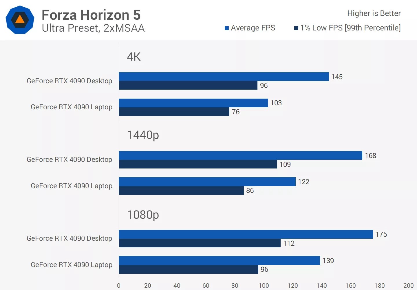 GPU Nvidia GeForce RTX 4090 máy tính để bàn so với GPU Nvidia GeForce RTX 4090 máy tính xách tay 39 GPU may tinh de ban Nvidia GeForce RTX 4090 so voi GPU may tinh xach tay 12