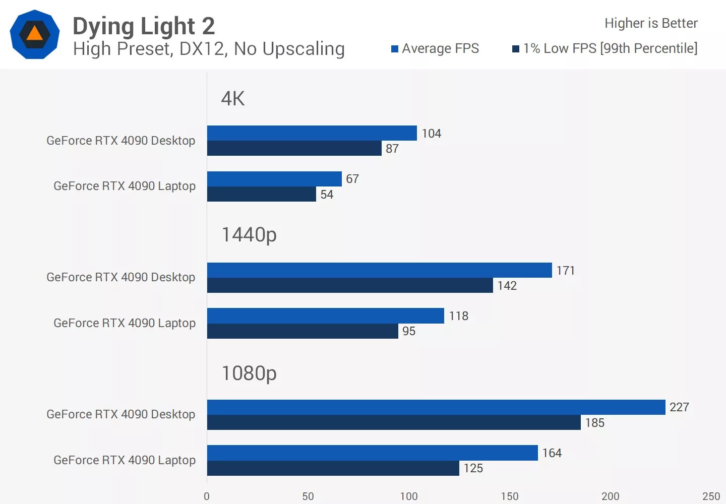 GPU Nvidia GeForce RTX 4090 máy tính để bàn so với GPU Nvidia GeForce RTX 4090 máy tính xách tay 41 GPU may tinh de ban Nvidia GeForce RTX 4090 so voi GPU may tinh xach tay 14