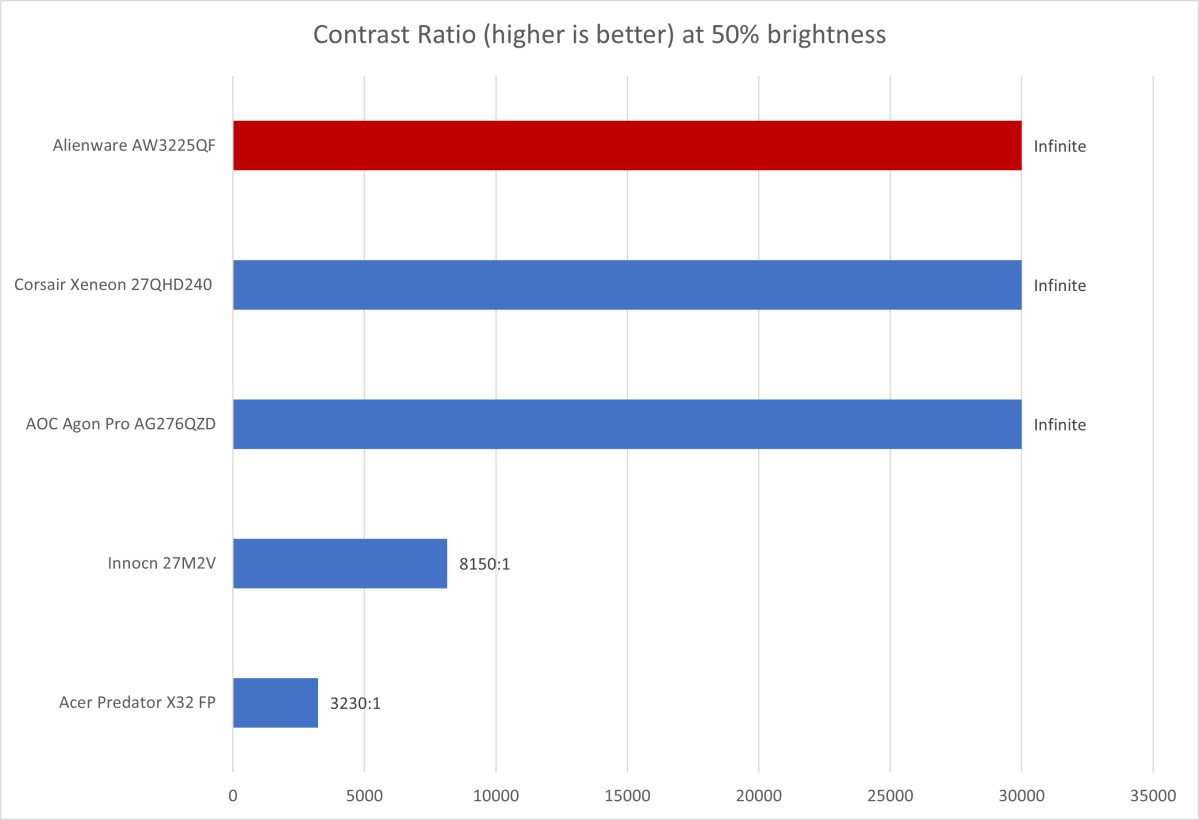 Đánh giá Alienware AW3225QF: Giấc mơ OLED 4K mà bạn hằng mong đợi 16 Alienware AW3225QF 06