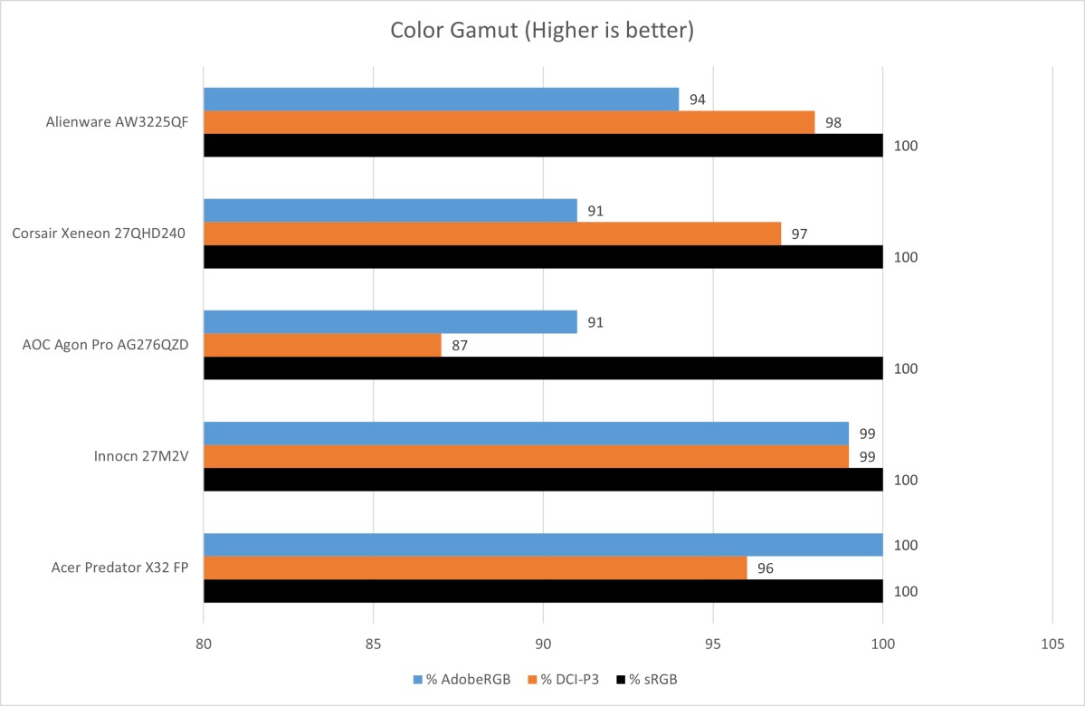 Đánh giá Alienware AW3225QF: Giấc mơ OLED 4K mà bạn hằng mong đợi 17 Alienware AW3225QF 07