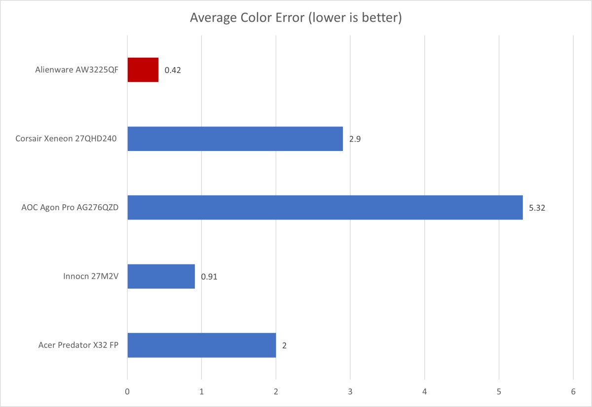 Đánh giá Alienware AW3225QF: Giấc mơ OLED 4K mà bạn hằng mong đợi 18 Alienware AW3225QF 08
