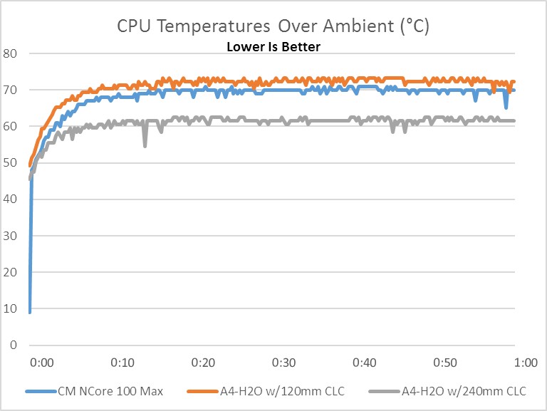 Cooler Master NCore 100 Max 13