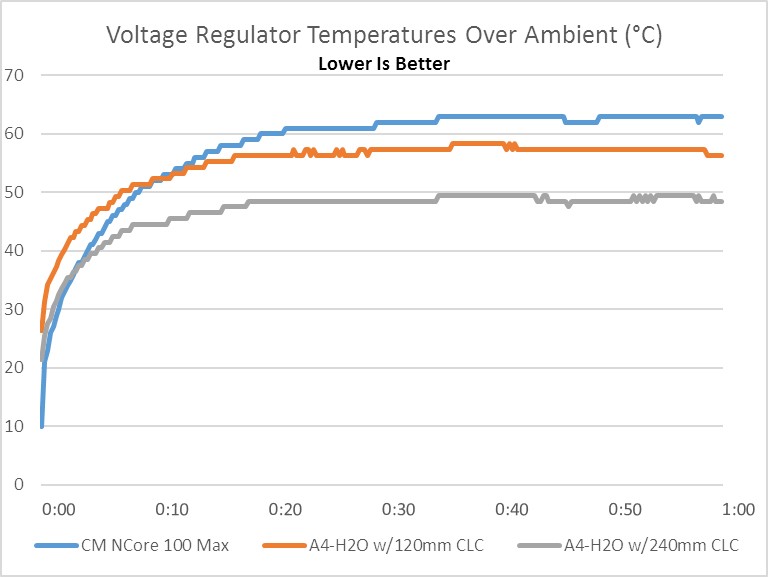 Cooler Master NCore 100 Max 14