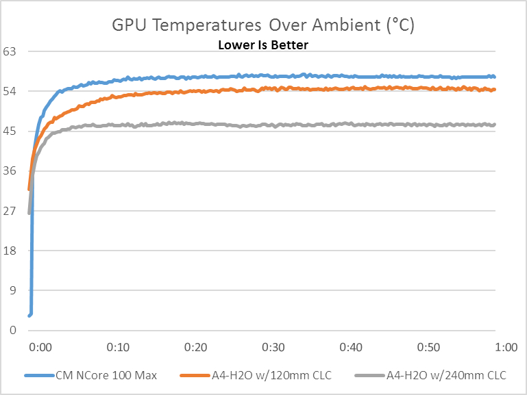 Cooler Master NCore 100 Max 15