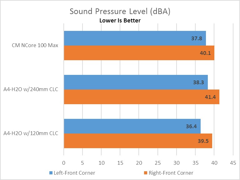 Cooler Master NCore 100 Max 16
