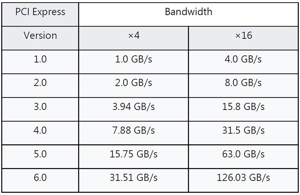 Phân tích hoàn chỉnh về các điểm nổi bật của SSD PCIe 5.0 cực nhanh 7 Phan tich hoan chinh ve cac diem noi bat cua SSD PCIe 5.0 cuc nhanh 01