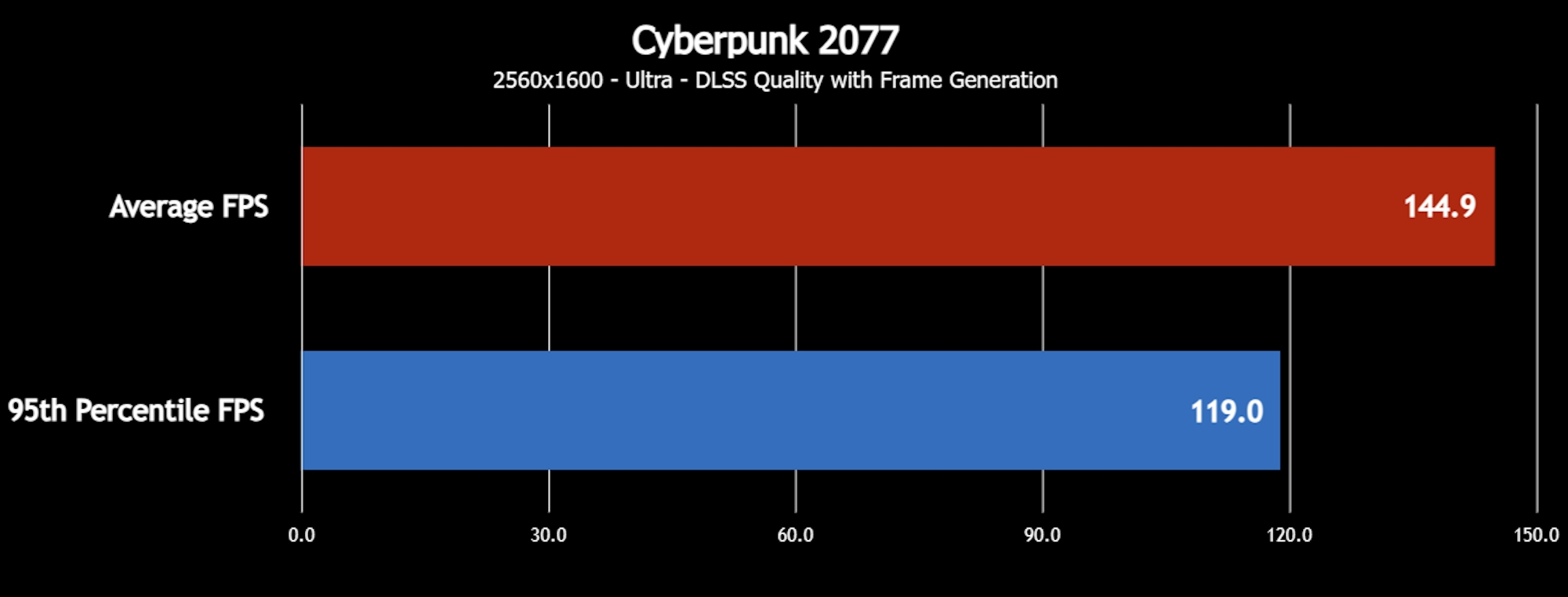 HÌNH ẢNH TUYỆT VỜI ĐÁP ỨNG HIỆU SUẤT TUYỆT VỜI TRÊN LAPTOP ROG STRIX 2024 23 ROG STRIX 2024 08