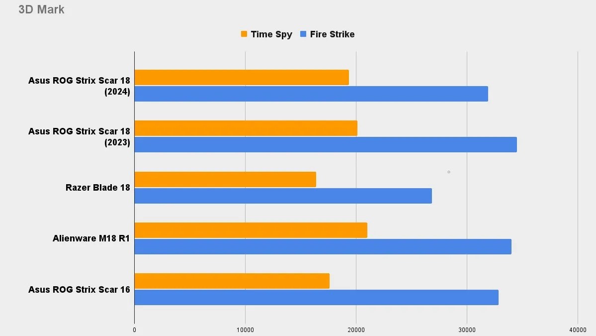Asus ROG Strix Scar 18 2024 06