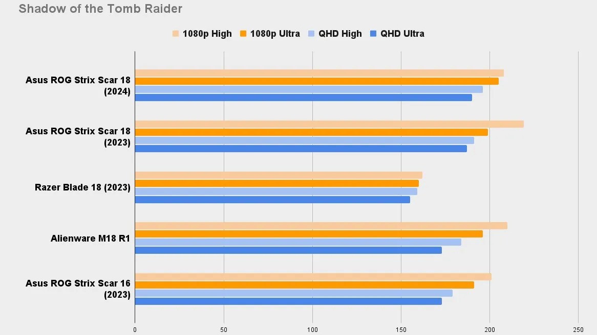 Asus ROG Strix Scar 18 2024 07