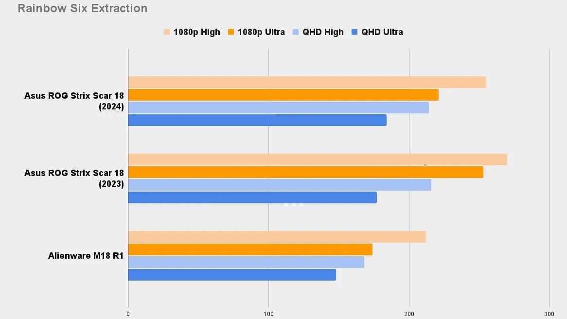 Asus ROG Strix Scar 18 2024 09