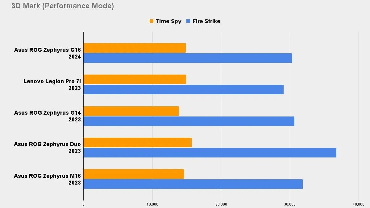 Asus ROG Zephyrus G16 2024 07