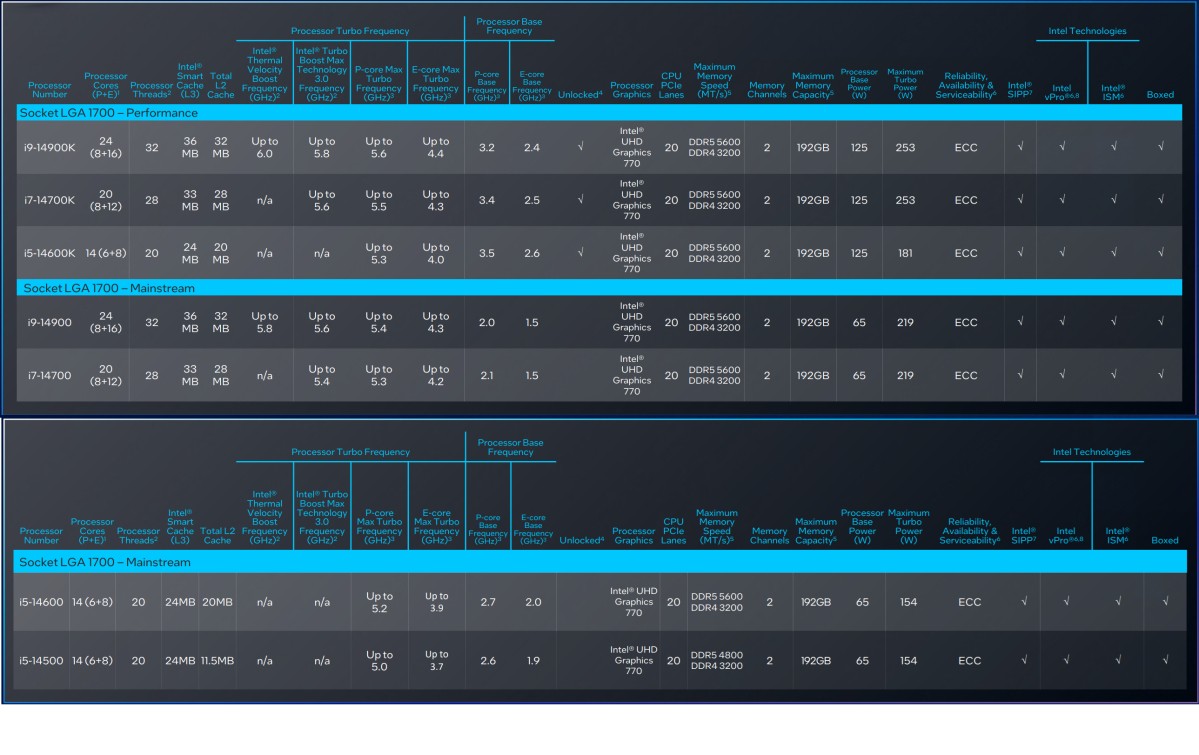 Chỉ có Core Ultra của Intel là đủ tốt cho laptop vPro 3 Chi co Core Ultra cua Intel la du tot cho laptop vPro 02