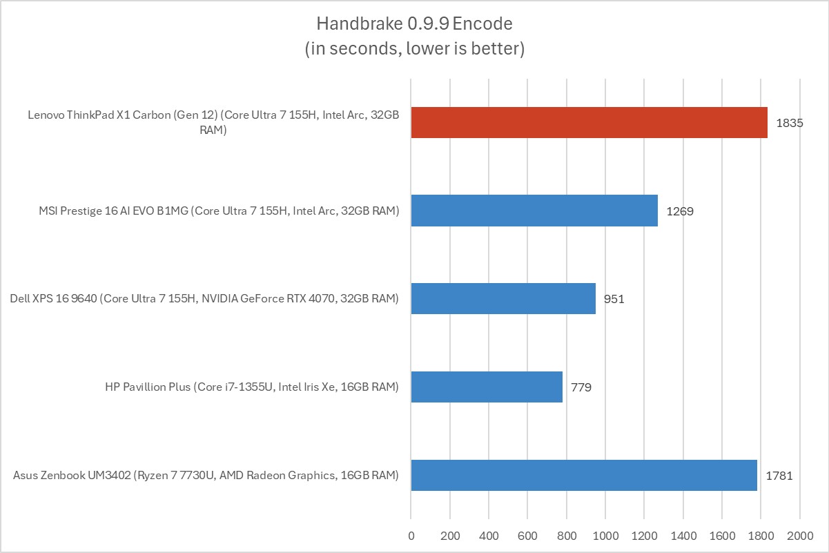 Danh gia Lenovo ThinkPad X1 Carbon Laptop doanh nhan ly tuong 09