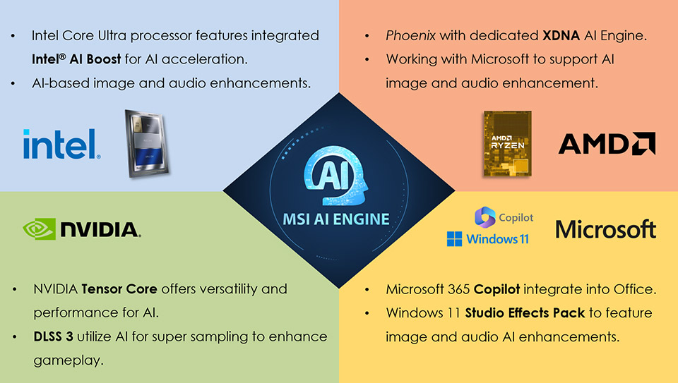 Đón chào cuộc sống mới được nâng cao nhờ AI: Hướng dẫn mua máy tính xách tay AI năm 2024 34 Huong dan mua may tinh xach tay AI nam 2024 09