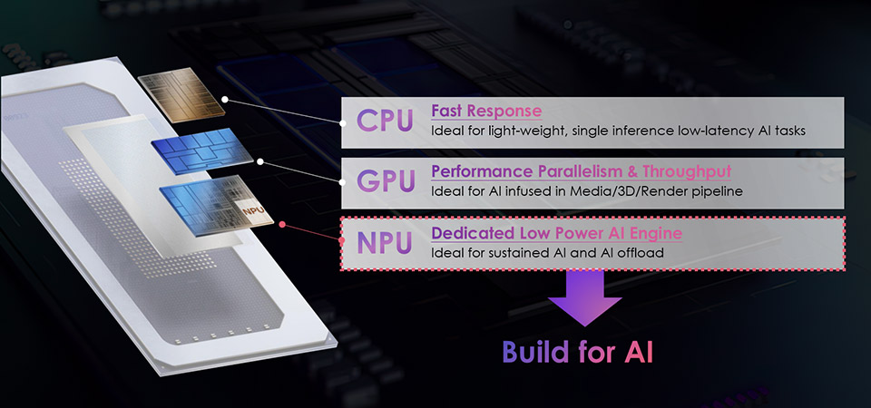 Đón chào cuộc sống mới được nâng cao nhờ AI: Hướng dẫn mua máy tính xách tay AI năm 2024 41 Huong dan mua may tinh xach tay AI nam 2024 16
