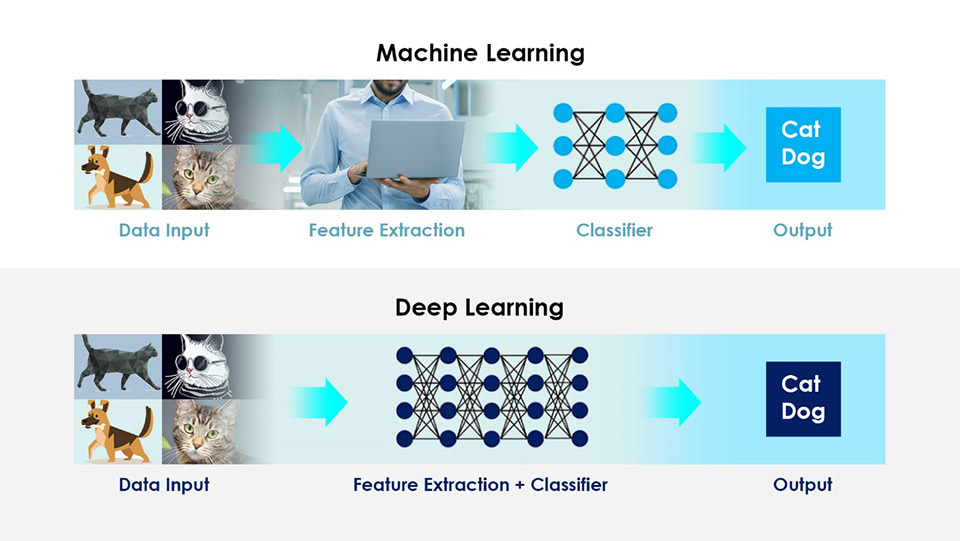 Đón chào cuộc sống mới được nâng cao nhờ AI: Hướng dẫn mua máy tính xách tay AI năm 2024 43 Huong dan mua may tinh xach tay AI nam 2024 18