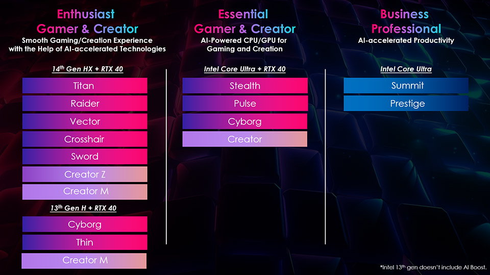Đón chào cuộc sống mới được nâng cao nhờ AI: Hướng dẫn mua máy tính xách tay AI năm 2024 48 Huong dan mua may tinh xach tay AI nam 2024 23