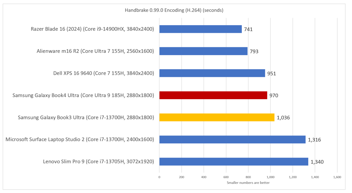 Samsung Galaxy Book4 Ultra 15